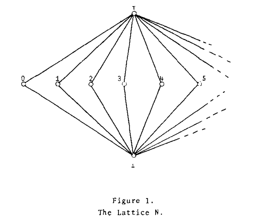 Lattice N