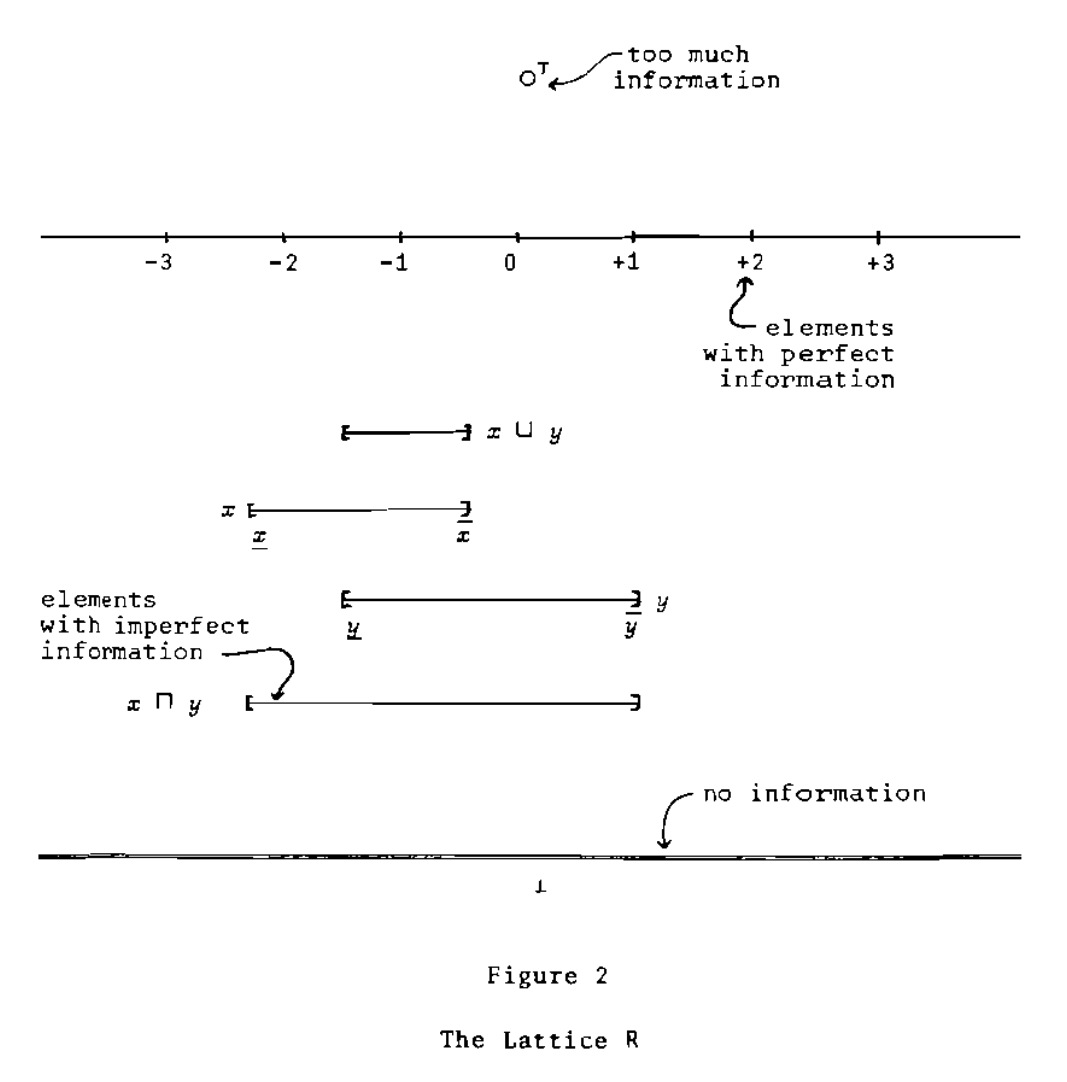 Lattice R