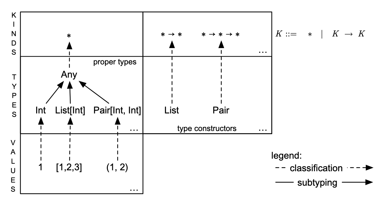 Kinds diagram