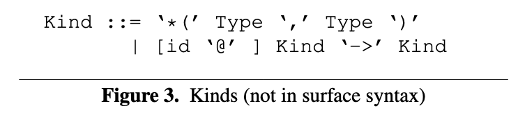 Kinds syntax